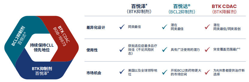 盈利提速、增长放缓：百济神州的下一程，等索托克拉接棒丨看财报