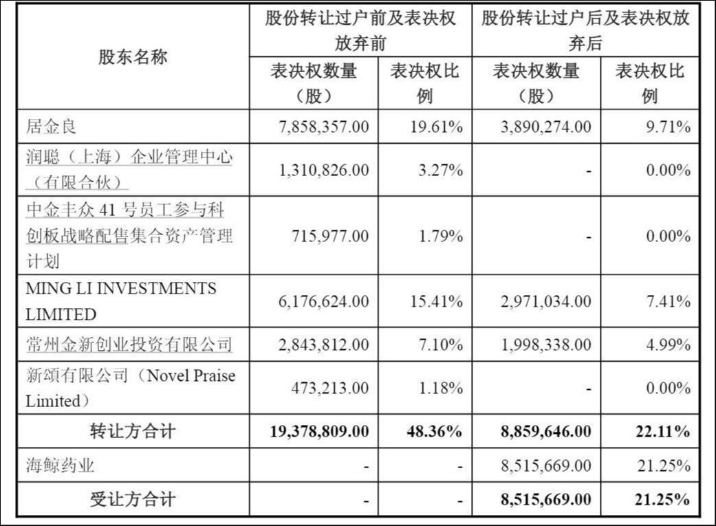 来源：公告