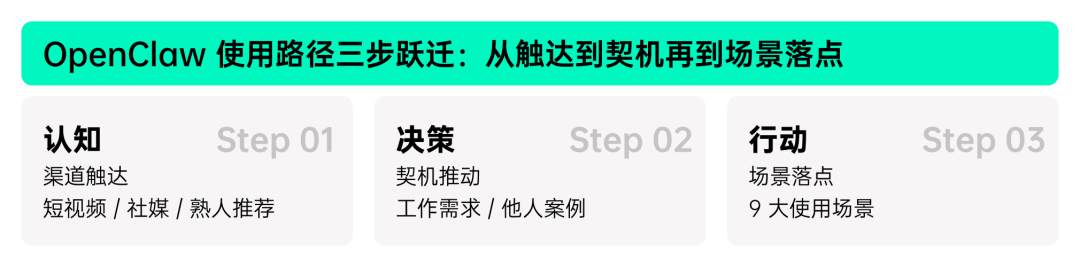 揭秘「全民养龙虾」：2026中国OpenClaw用户及企业应用调研报告