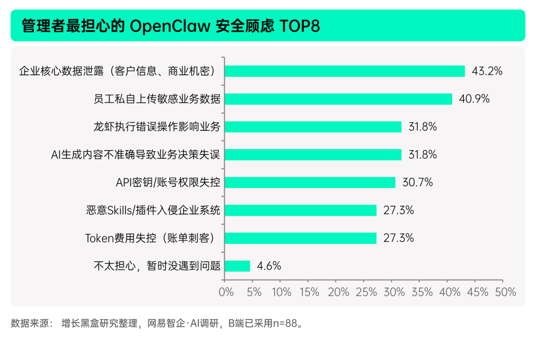 揭秘「全民养龙虾」：2026中国OpenClaw用户及企业应用调研报告