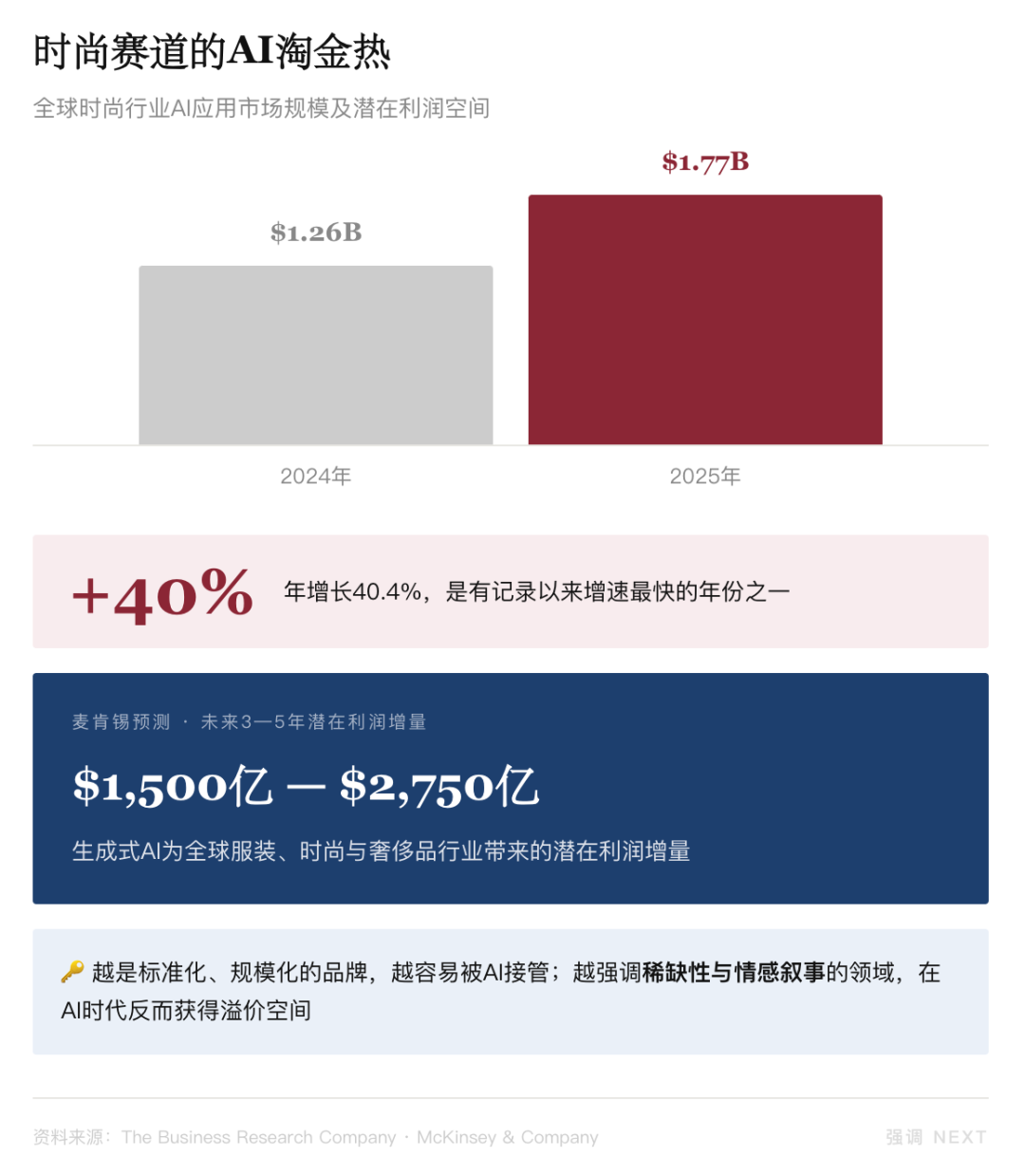 当女魔头遇见AI浪潮