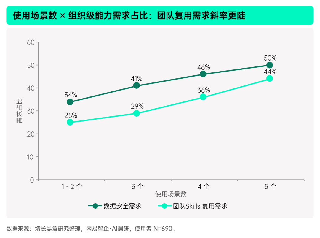 揭秘「全民养龙虾」：2026中国OpenClaw用户及企业应用调研报告