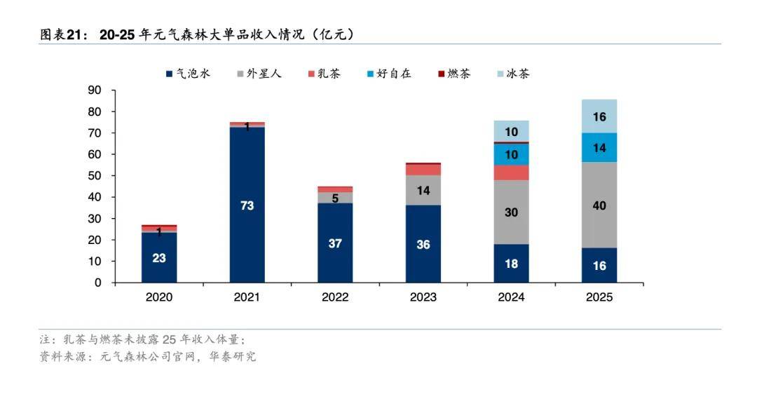东鹏特饮把6元外星人拽下来了