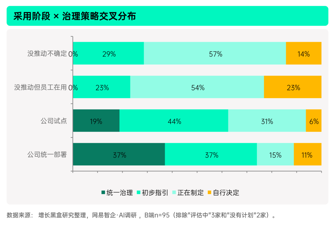 揭秘「全民养龙虾」：2026中国OpenClaw用户及企业应用调研报告