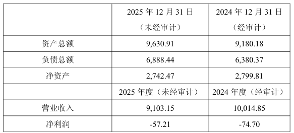 卖肛肠医院“瘦身”却遇爽约，马应龙近7000万净利预期落空