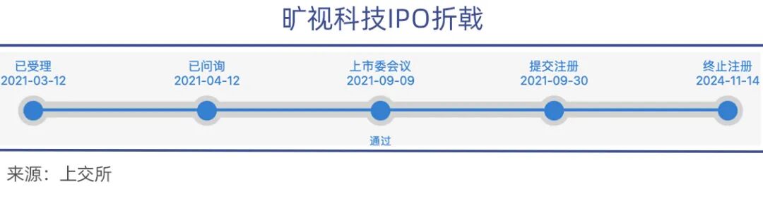 印奇的资本游戏冲向狂热：暴走融资，对标马斯克，夸下海口