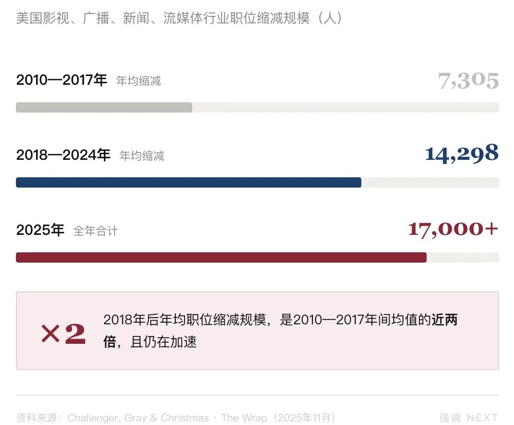 当女魔头遇见AI浪潮