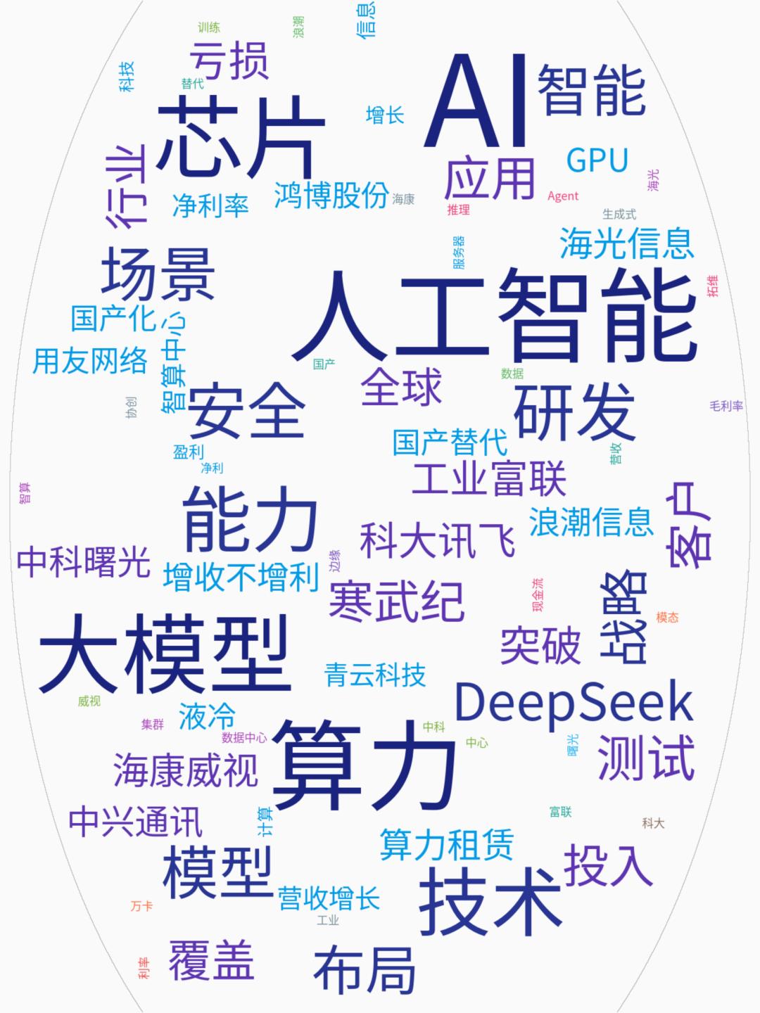 扒了扒A股1060家AI企业的财报，我发现了4个残酷真相