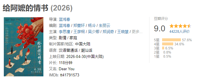 两大黑马加持，五一档票房超越去年