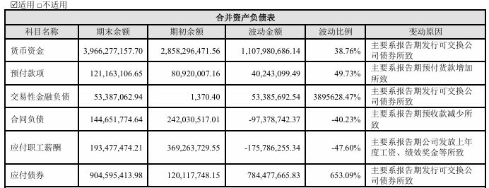 乌帕替尼“先发牌”到手，但华邦健康还有笔近亿税务旧账没算完
