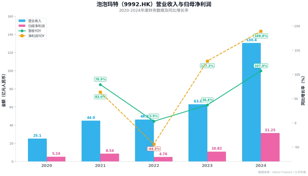 王宁说泡泡玛特不是年轻人的茅台，段永平不同意