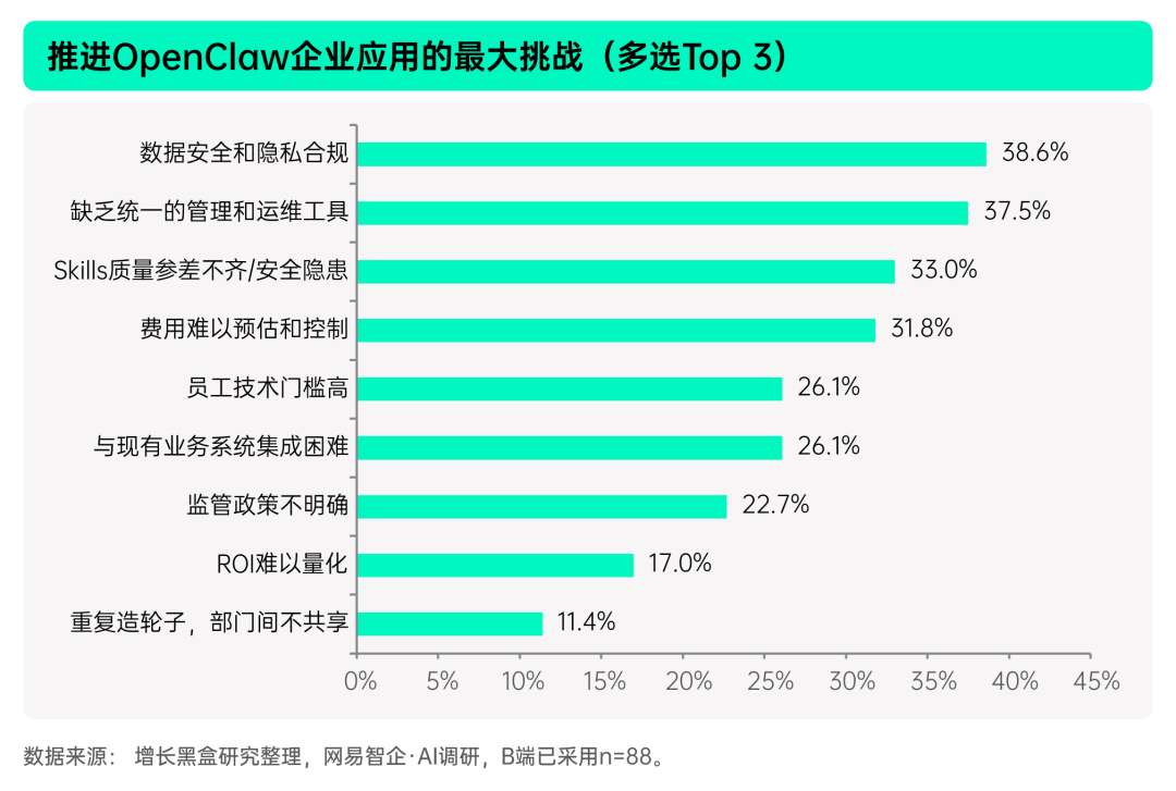 揭秘「全民养龙虾」：2026中国OpenClaw用户及企业应用调研报告