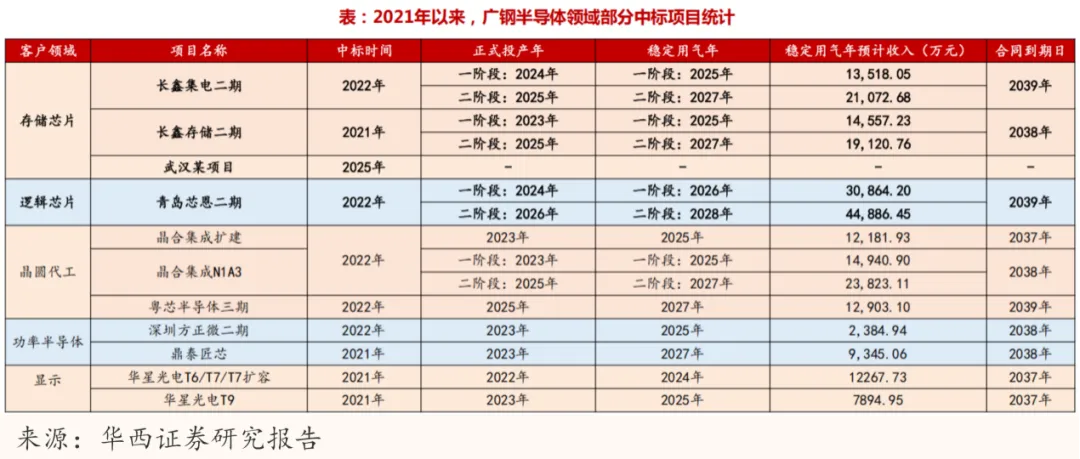 暴涨358%，存储芯片背后的“隐形血液”，快藏不住了