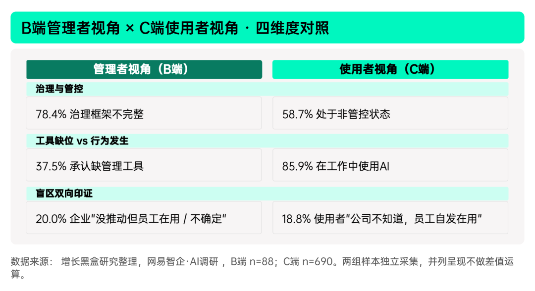 揭秘「全民养龙虾」：2026中国OpenClaw用户及企业应用调研报告
