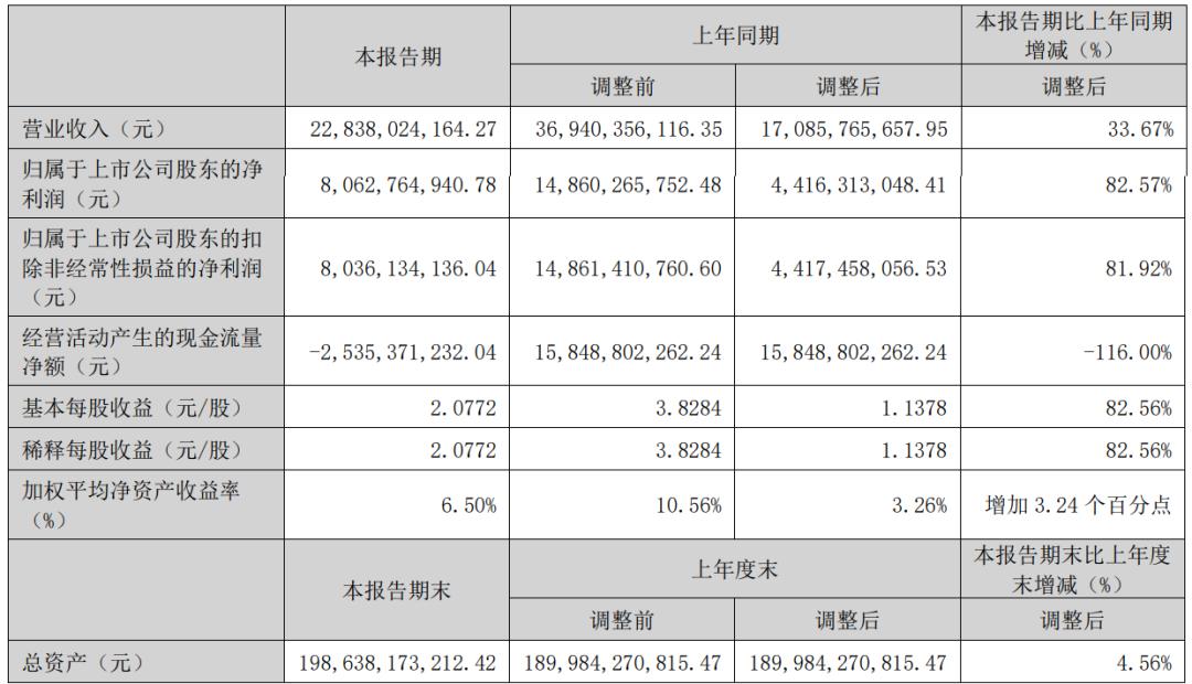 需要刮骨疗毒的，不只是五粮液