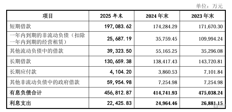 广西国资3.69元“抄底”定增，博世科纾困之路成效待考