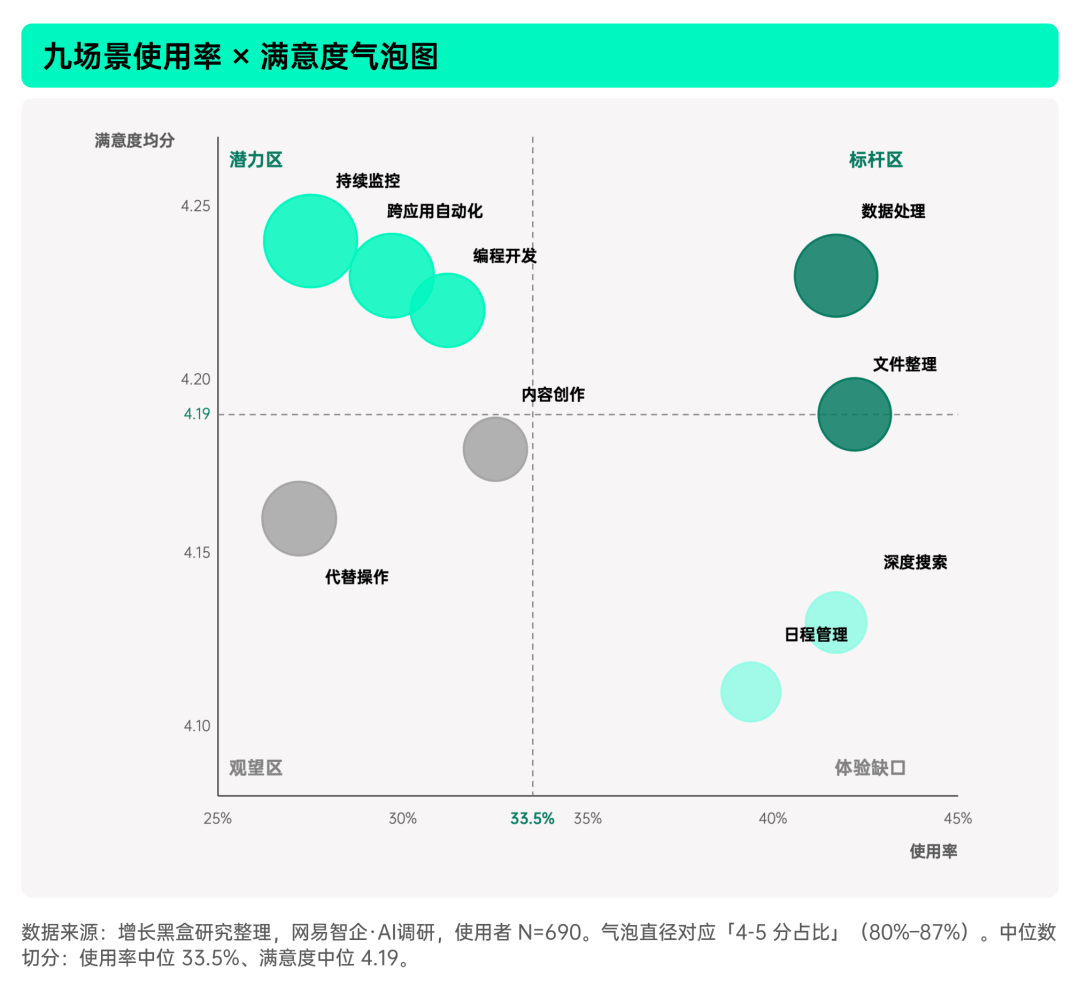 揭秘「全民养龙虾」：2026中国OpenClaw用户及企业应用调研报告