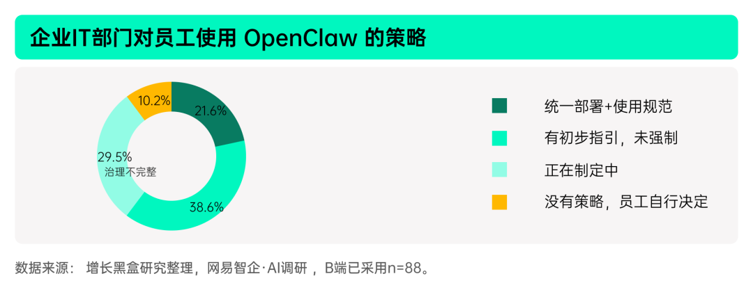 揭秘「全民养龙虾」：2026中国OpenClaw用户及企业应用调研报告