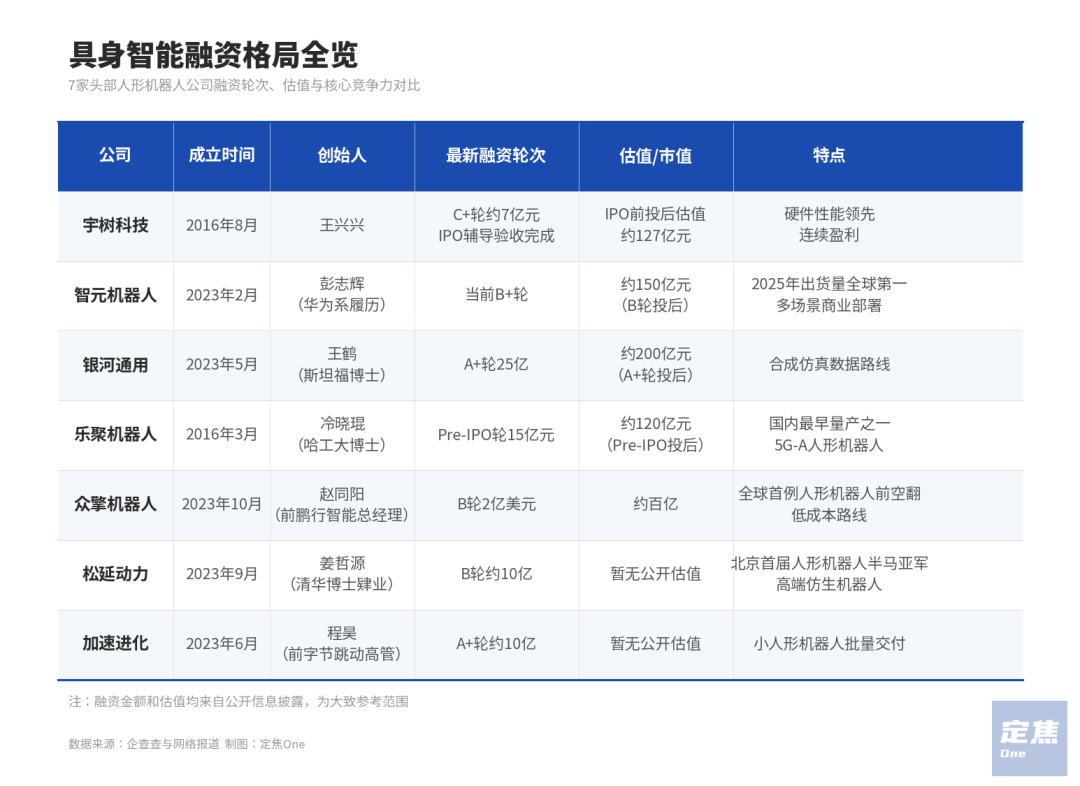 人形机器人七小龙：谁真能卖，谁在讲故事？