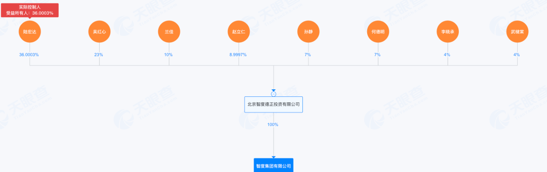 一场突如其来的性侵指控，牵出智度系“母子公司”对峙大戏