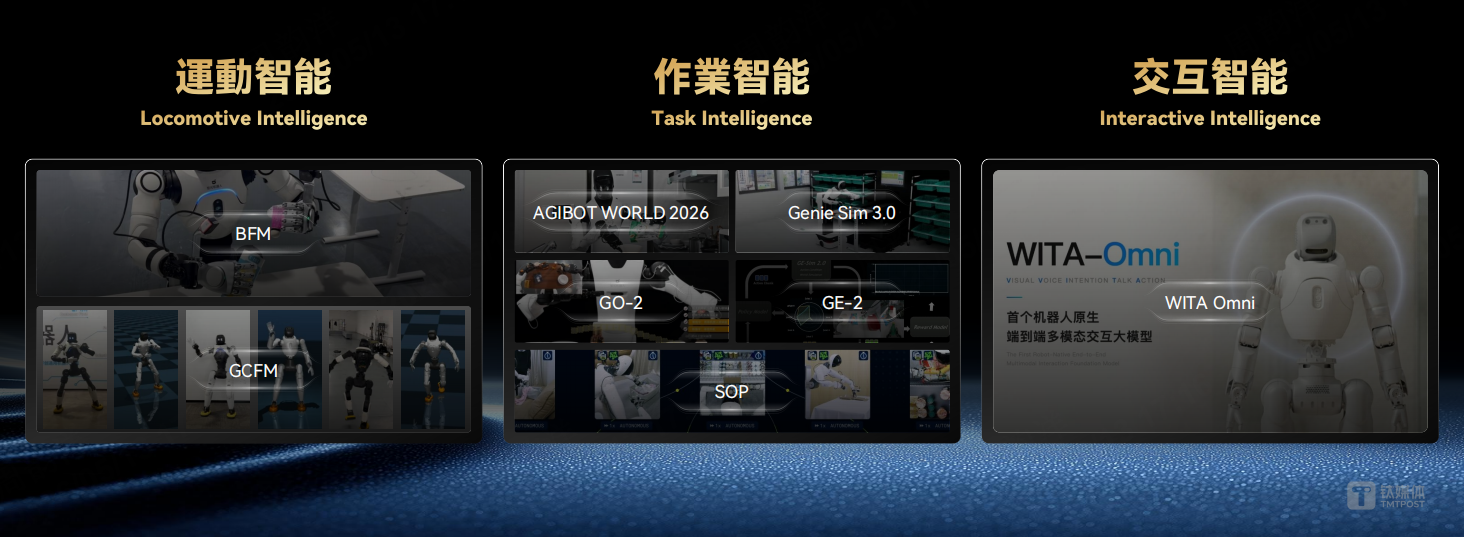 智元：路书给你们，我先出发了