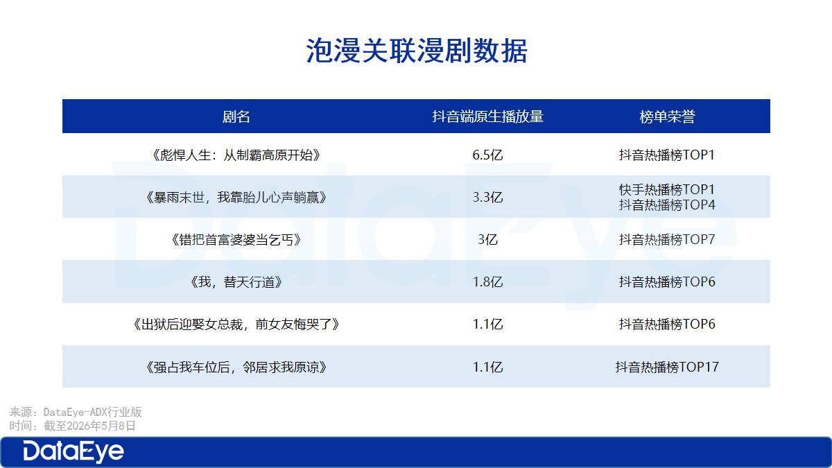 掌阅科技升级旗下AI漫剧平台，AI短剧产业自闭环将成为头部大厂的必选项？
