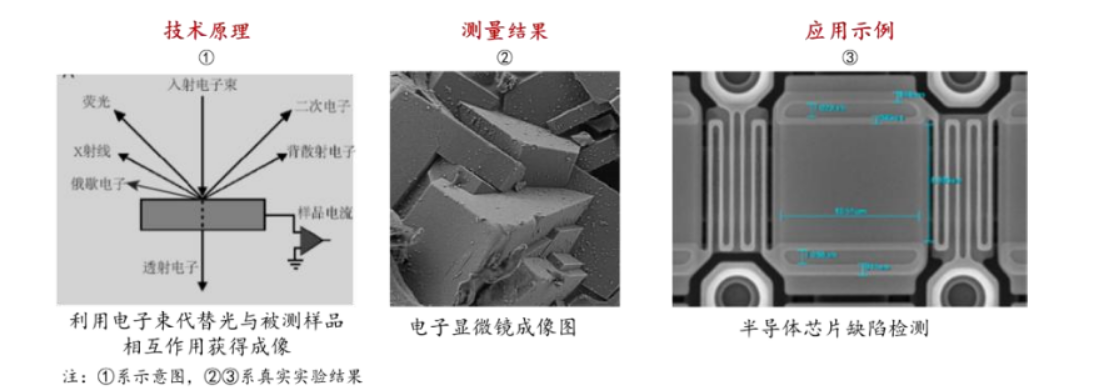 国仪量子IPO：万亿国产替代“长坡厚雪”，终于等来一个破局者？