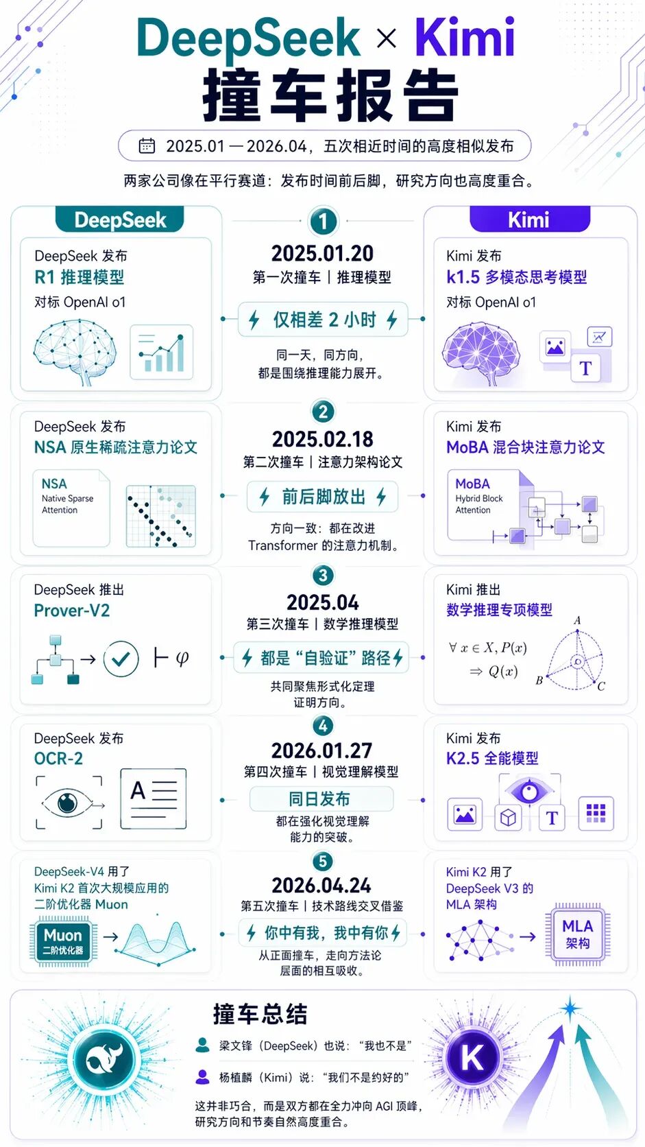 Kimi与DeepSeek到底谁更值钱？