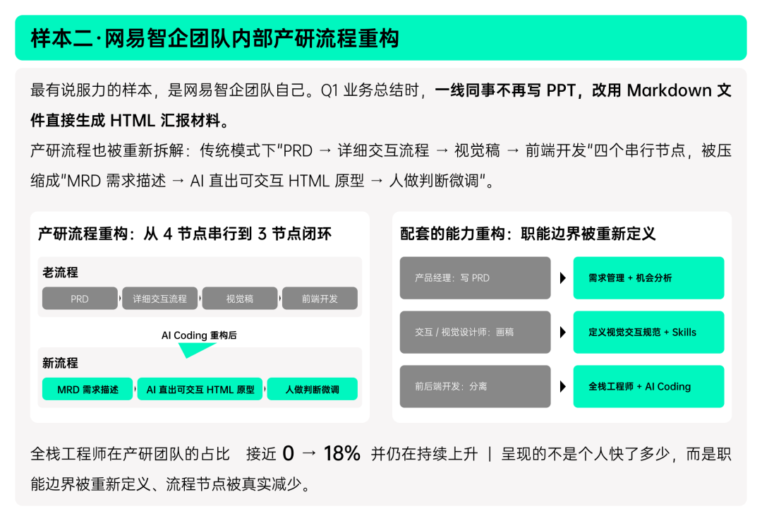 揭秘「全民养龙虾」：2026中国OpenClaw用户及企业应用调研报告