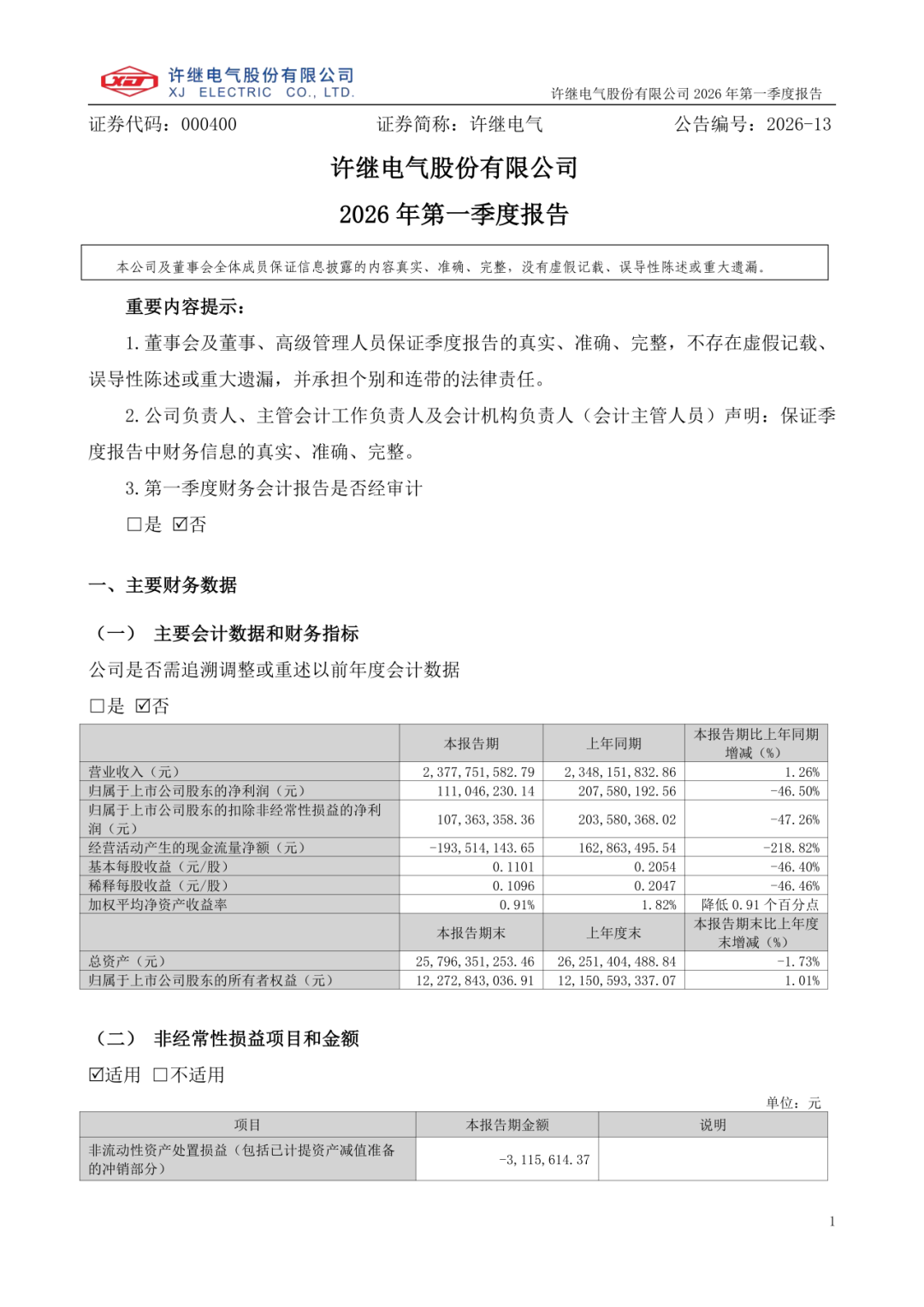 一季度利润暴跌近5成，刚又中标国网12.7亿大单，换帅之后的许继电气“十五五”赛道怎么跑？