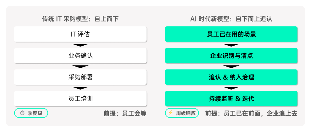 揭秘「全民养龙虾」：2026中国OpenClaw用户及企业应用调研报告