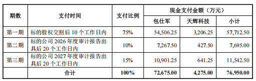 东星医疗最大并购案：溢价三倍豪掷7.7亿，一口气把商誉堆到近10亿
