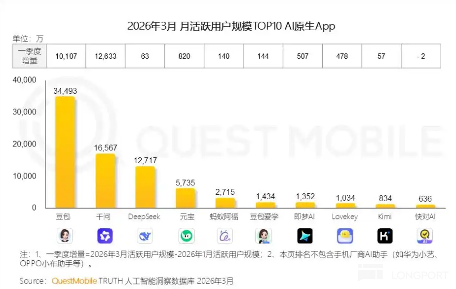 阿里：电商退位，AI 上位，“大放血” 也不可怕