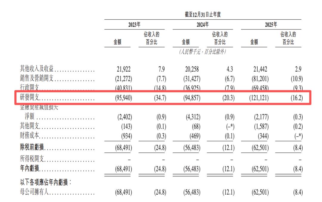 从DTOF激光雷达到割草机器人，乐动机器人的技术复利“故事”难讲