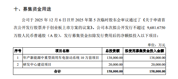 绿控传动：十年累亏1.18亿，应收账款暴增，“纸面盈利”难掩资金链危局｜IPO观察