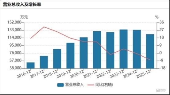 九年易主传闻终落地，久远银海寻“实力派”接盘破局