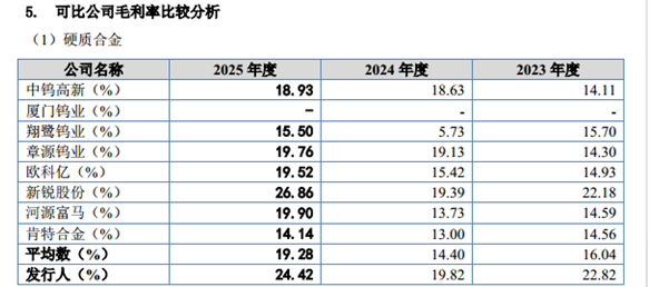 长鹰硬科的奇特现象：“买对手原料、做对手产品、赚比对手更高利润”｜IPO观察