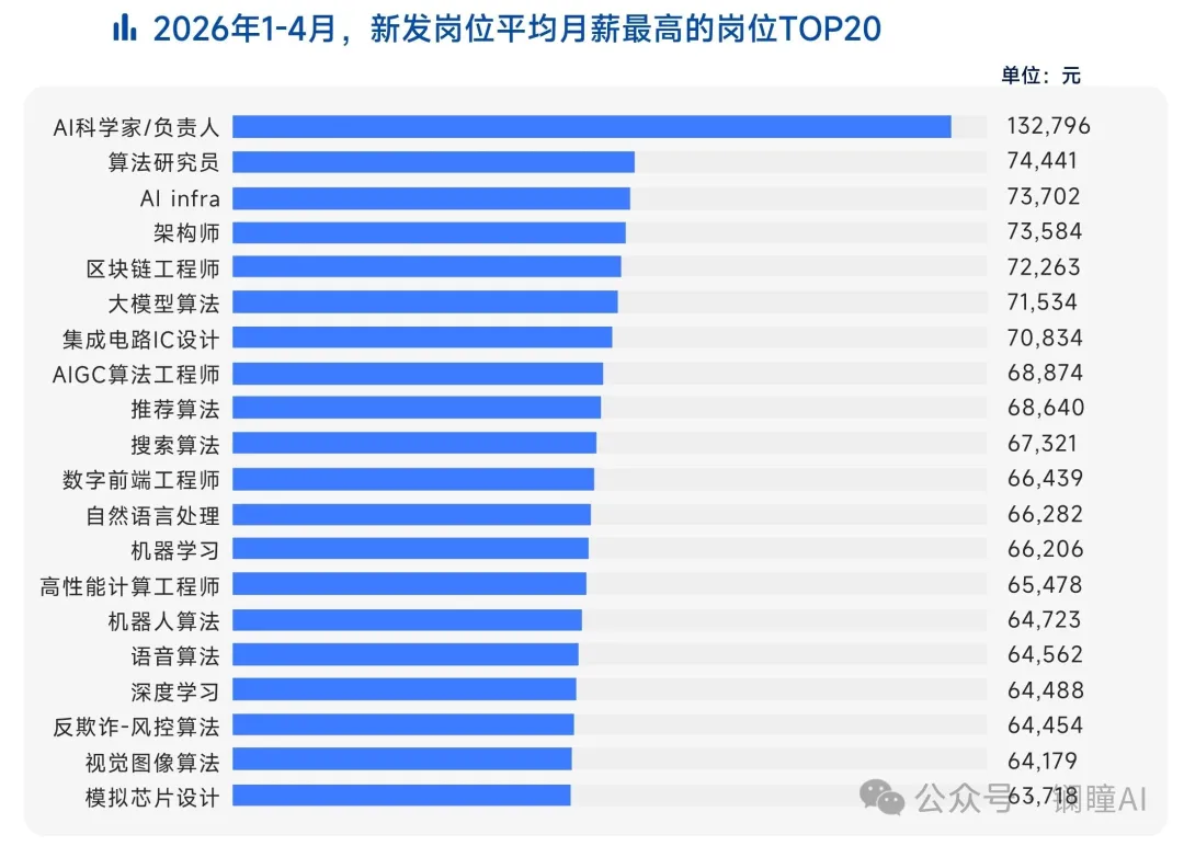 2026年具身赛道平均薪酬如何？哪些大牛最抢手？未来人才去哪找？