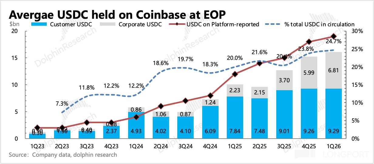 Coinbase：旱地已久，静待政策 “及时雨”