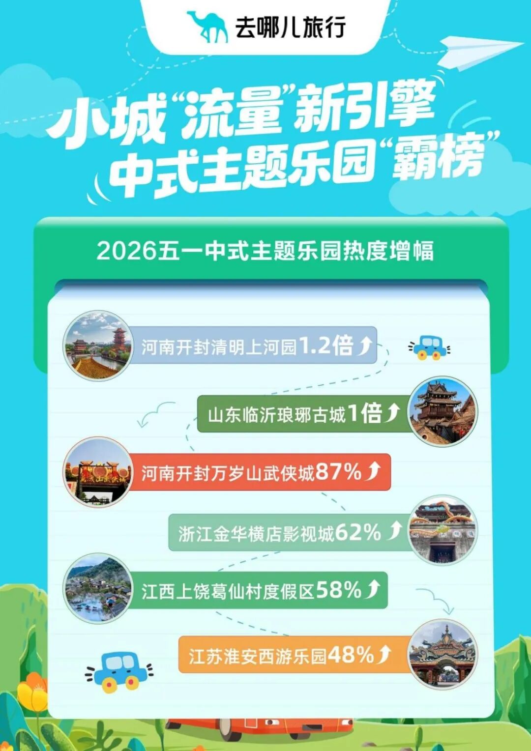 15亿人次“挤爆”五一，旧旅游逻辑终于“死透”了