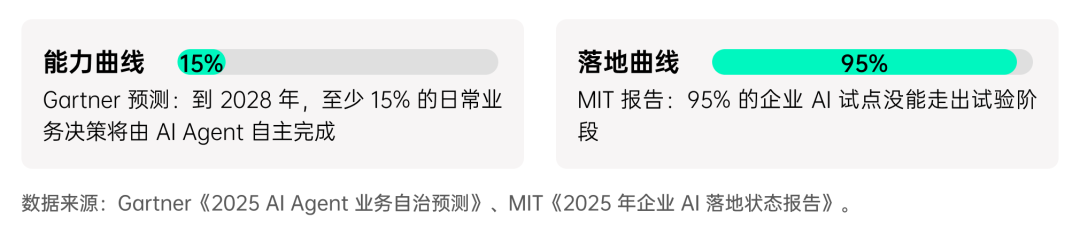 揭秘「全民养龙虾」：2026中国OpenClaw用户及企业应用调研报告