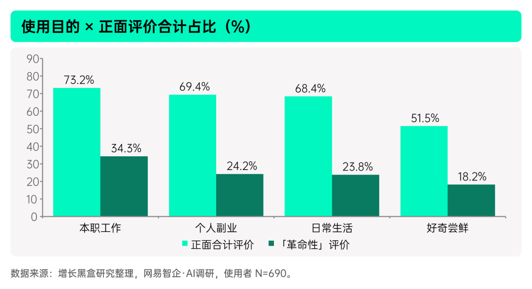 揭秘「全民养龙虾」：2026中国OpenClaw用户及企业应用调研报告