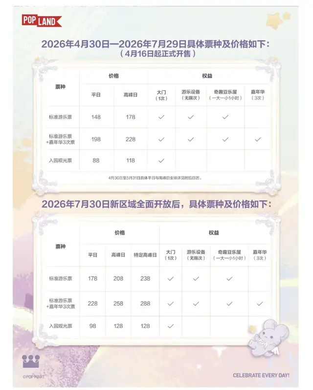 从冰箱溢价到乐园涨价，泡泡玛特还有什么杀招？