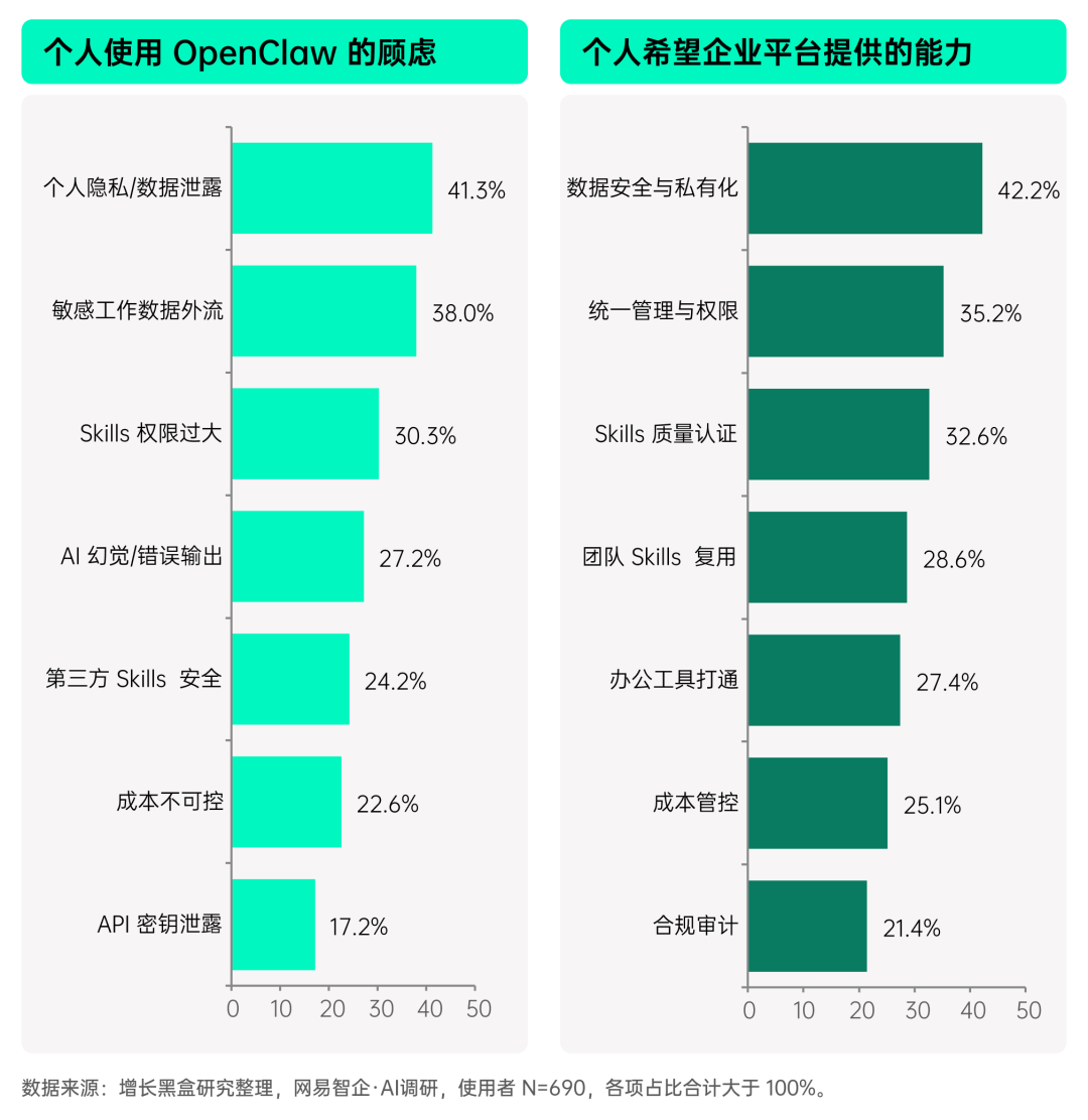 揭秘「全民养龙虾」：2026中国OpenClaw用户及企业应用调研报告