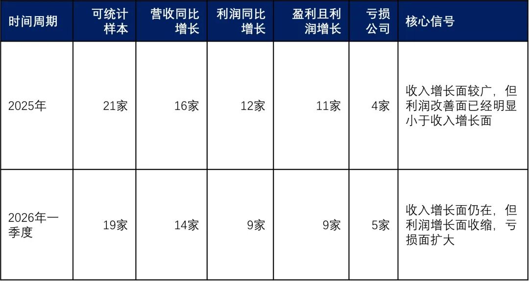 储能大洗牌已开始，21家上市公司，谁先被淘汰？