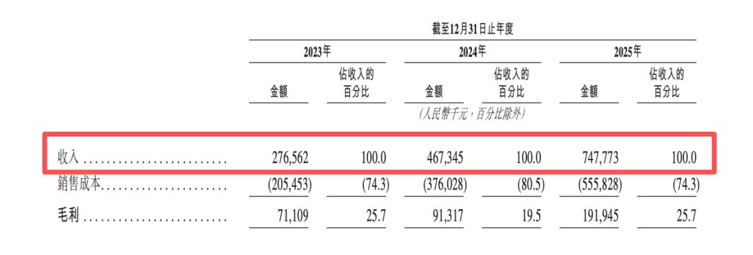 从DTOF激光雷达到割草机器人，乐动机器人的技术复利“故事”难讲