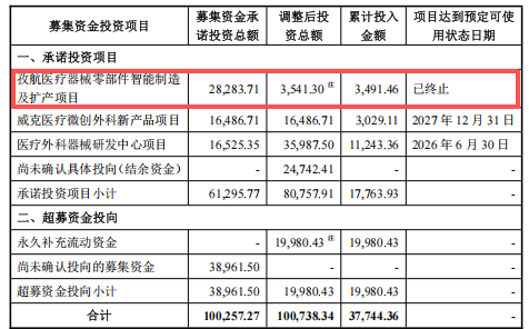 东星医疗最大并购案：溢价三倍豪掷7.7亿，一口气把商誉堆到近10亿