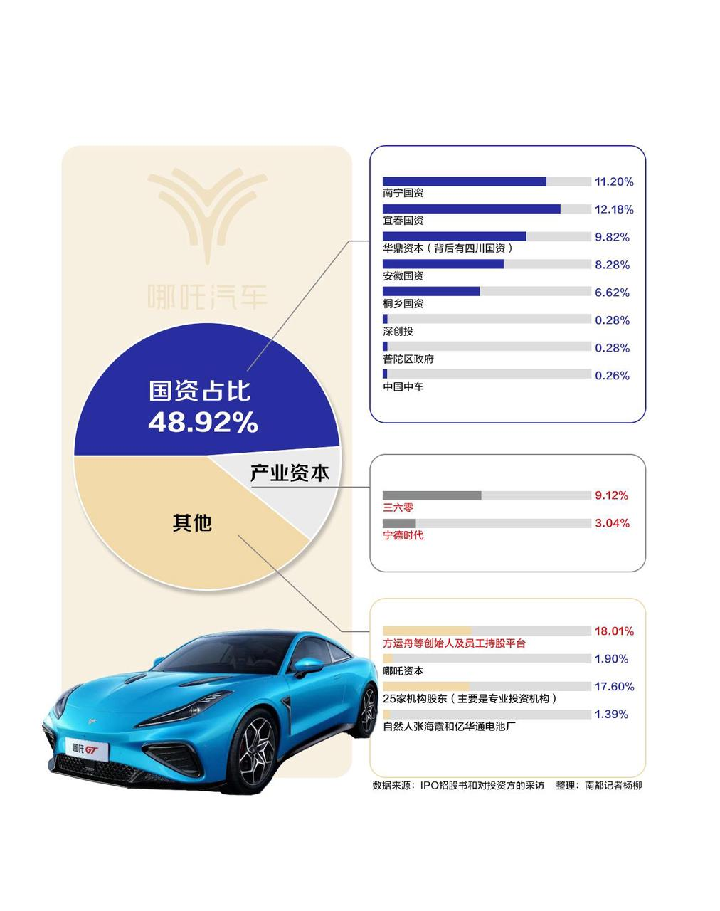 哪吒汽车崩塌前夜