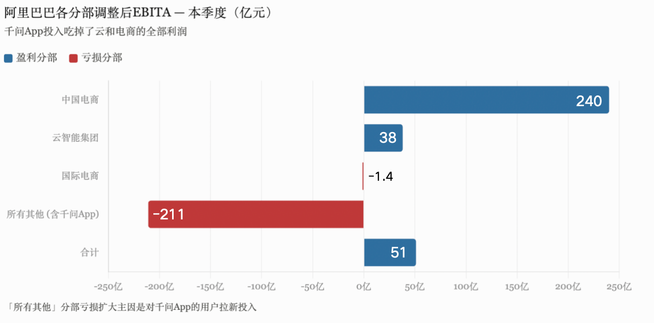 2026 Q1财报解读：阿里、腾讯、京东的三种AI焦虑