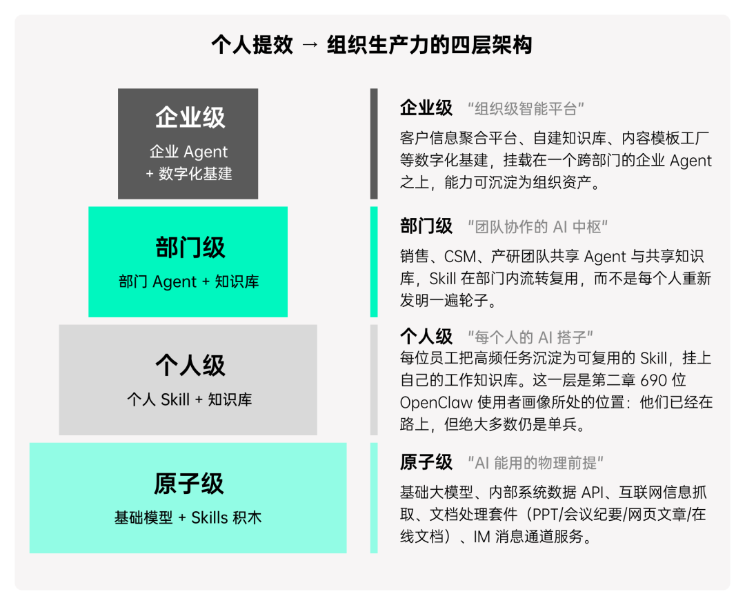 揭秘「全民养龙虾」：2026中国OpenClaw用户及企业应用调研报告